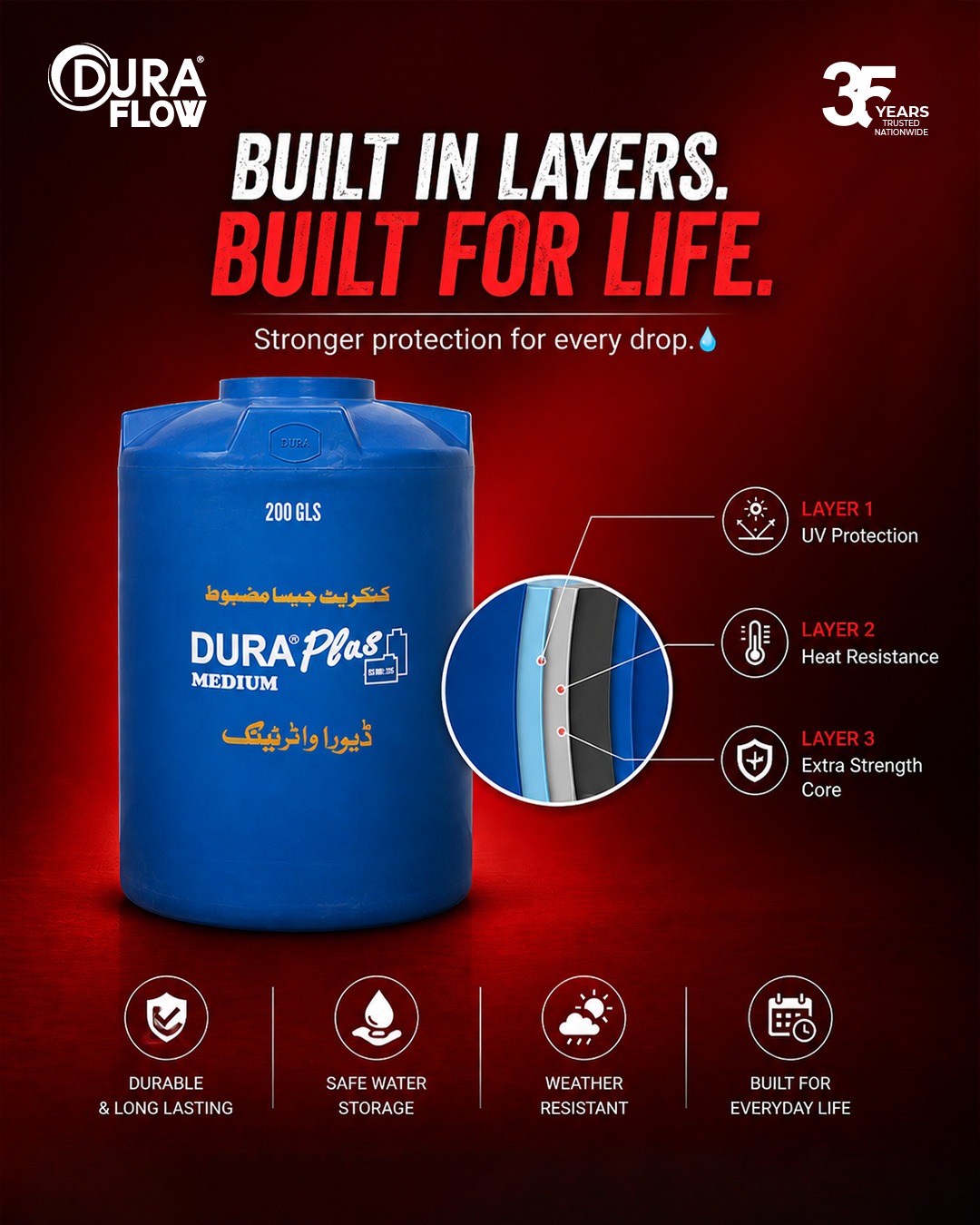 Dura Flow PVC Water Tanks